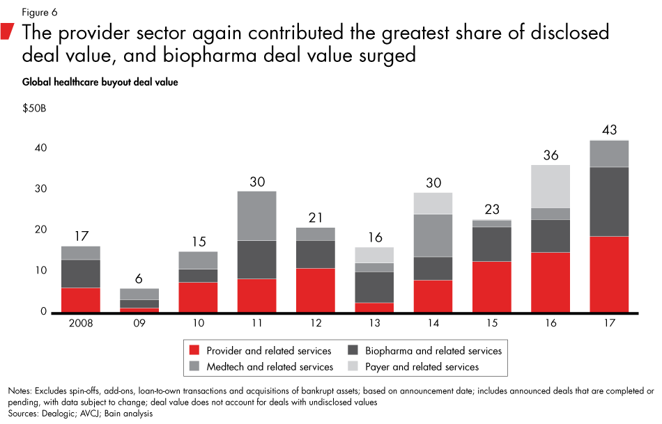 Global-HCPE-Report-2018-fig-06_embed