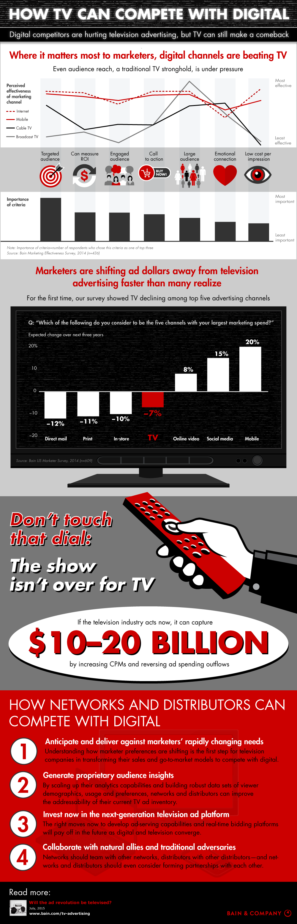 How TV can compete with digital