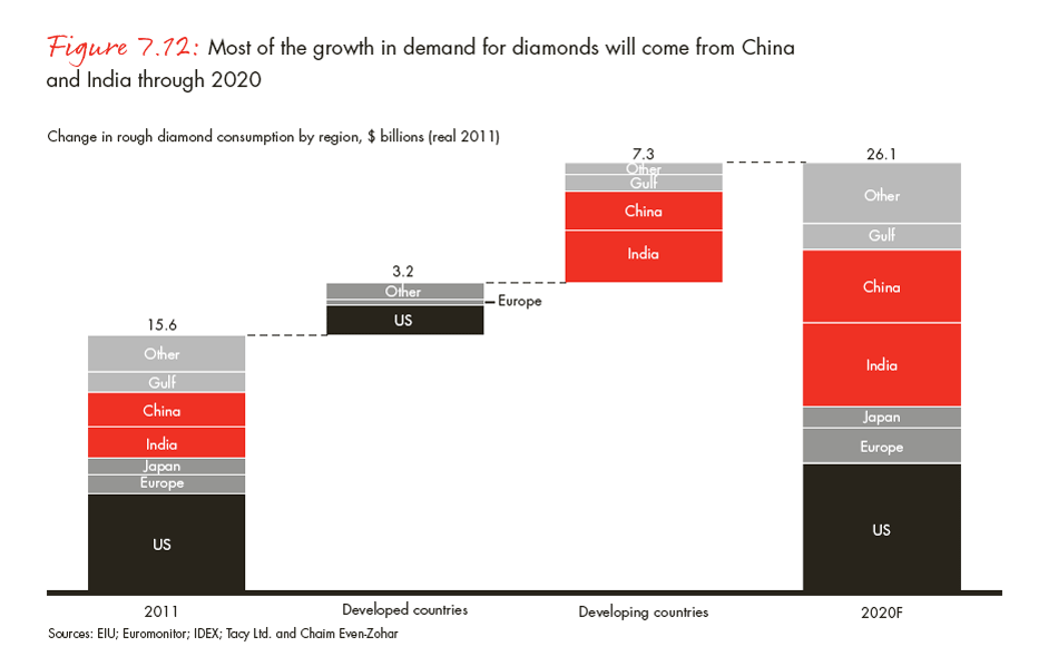 global-diamond-industry-2012-fig-7-12_full global-diamond-industry-2012-fig-7-12_full
