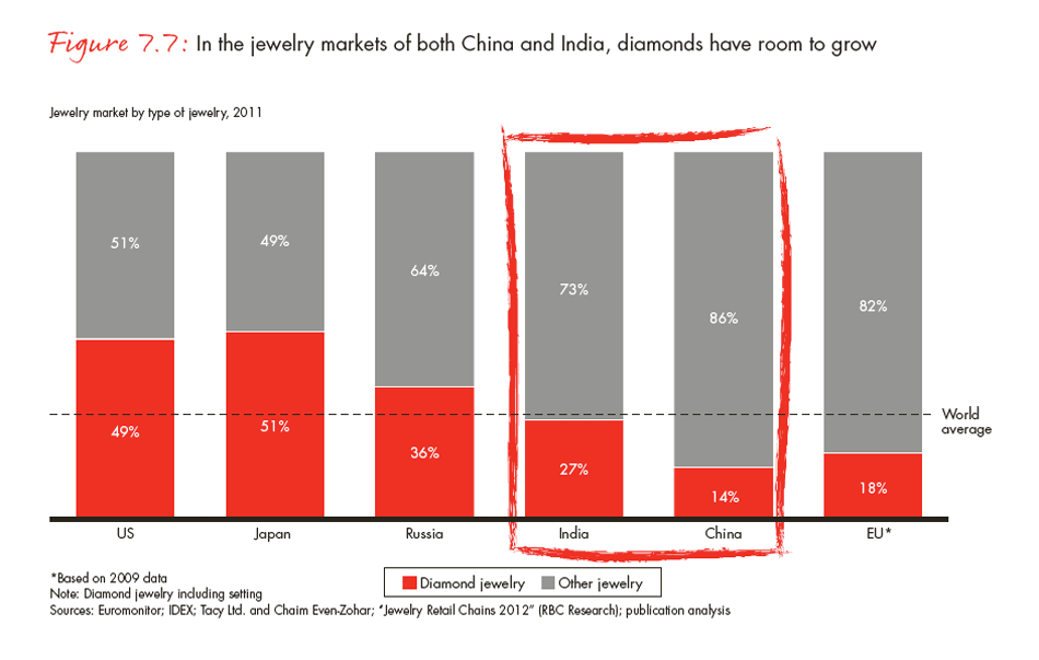 global-diamond-industry-2012-fig-7-7_full global-diamond-industry-2012-fig-7-7_full
