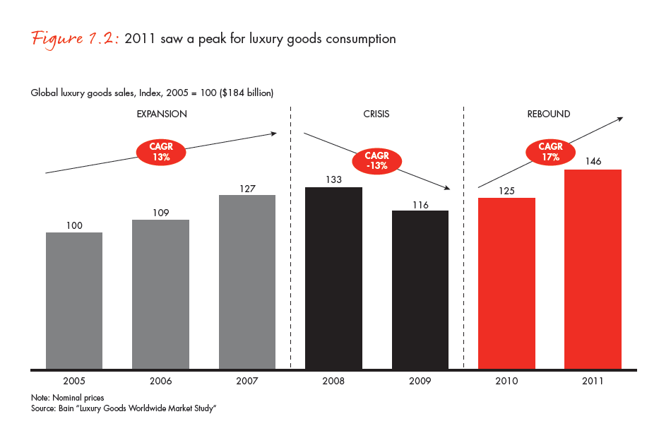 the-global-diamond-industry-portrait-of-growth-fig-01-02_embed the-global-diamond-industry-portrait-of-growth-fig-01-02_embed