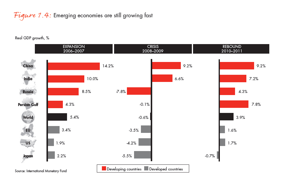 the-global-diamond-industry-portrait-of-growth-fig-01-04_embed the-global-diamond-industry-portrait-of-growth-fig-01-04_embed