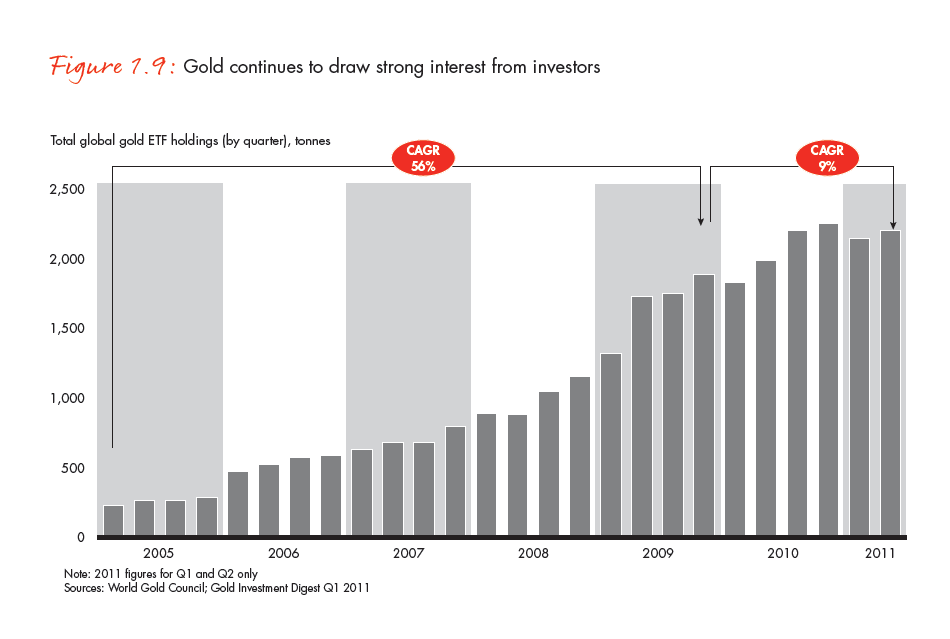 the-global-diamond-industry-portrait-of-growth-fig-01-09_embed the-global-diamond-industry-portrait-of-growth-fig-01-09_embed
