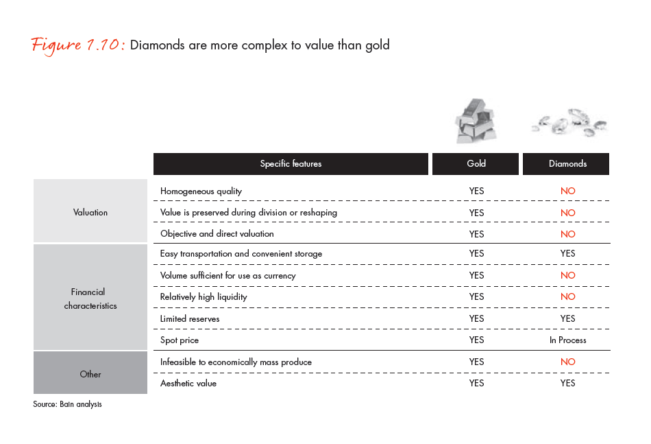 the-global-diamond-industry-portrait-of-growth-fig-01-10_embed the-global-diamond-industry-portrait-of-growth-fig-01-10_embed