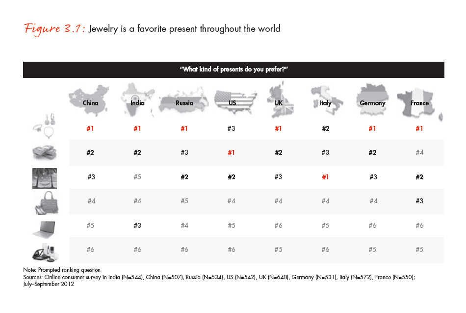 the-global-diamond-industry-portrait-of-growth-fig-03-01_full the-global-diamond-industry-portrait-of-growth-fig-03-01_full