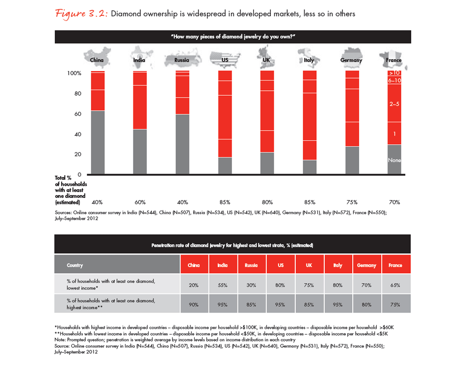 the-global-diamond-industry-portrait-of-growth-fig-03-02_full the-global-diamond-industry-portrait-of-growth-fig-03-02_full