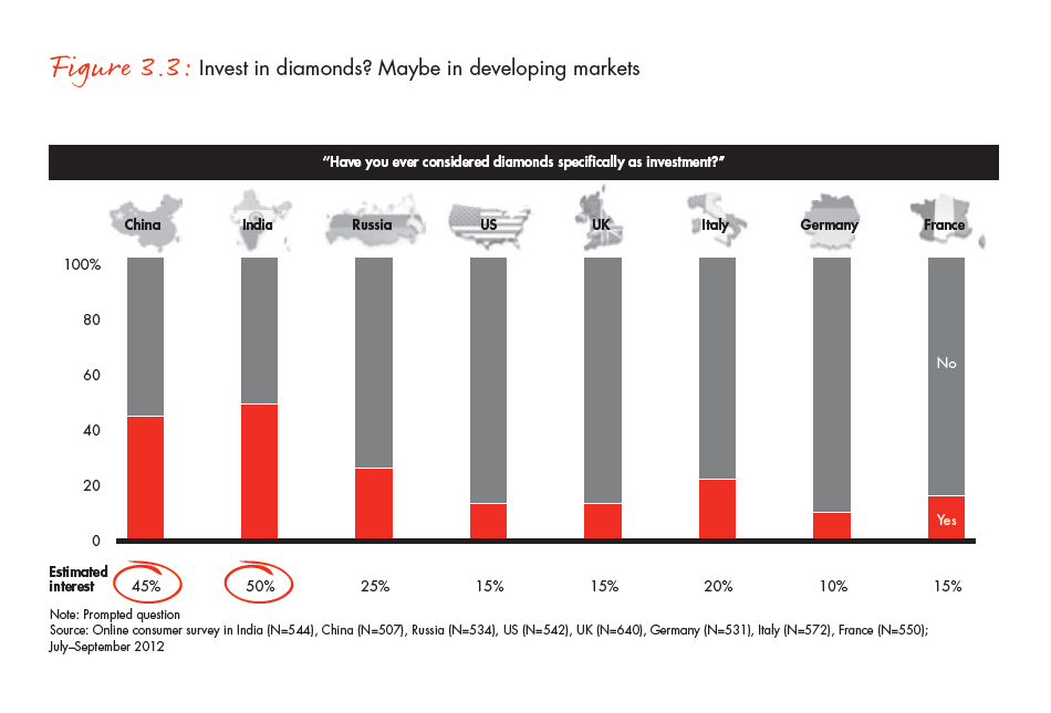 the-global-diamond-industry-portrait-of-growth-fig-03-03_embed