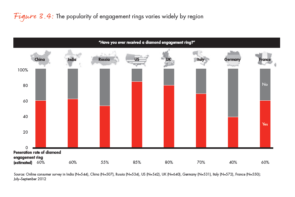 the-global-diamond-industry-portrait-of-growth-fig-03-04_full the-global-diamond-industry-portrait-of-growth-fig-03-04_full