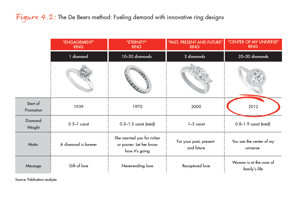 the-global-diamond-industry-portrait-of-growth-fig-04-02_full the-global-diamond-industry-portrait-of-growth-fig-04-02_full
