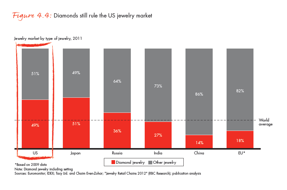 the-global-diamond-industry-portrait-of-growth-fig-04-04_full the-global-diamond-industry-portrait-of-growth-fig-04-04_full