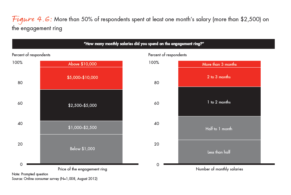 the-global-diamond-industry-portrait-of-growth-fig-04-06_embed