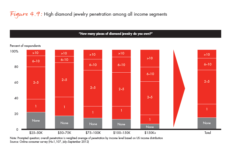 the-global-diamond-industry-portrait-of-growth-fig-04-09_full the-global-diamond-industry-portrait-of-growth-fig-04-09_full