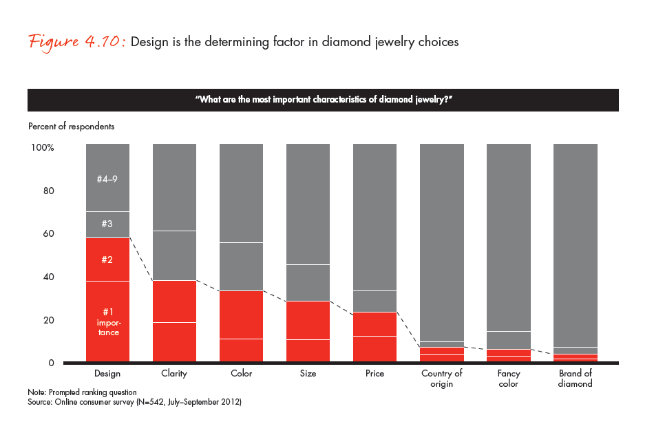 the-global-diamond-industry-portrait-of-growth-fig-04-10_full the-global-diamond-industry-portrait-of-growth-fig-04-10_full