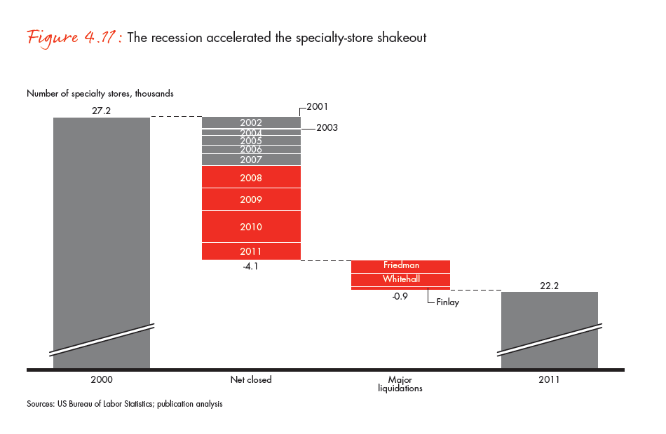 the-global-diamond-industry-portrait-of-growth-fig-04-11_full the-global-diamond-industry-portrait-of-growth-fig-04-11_full