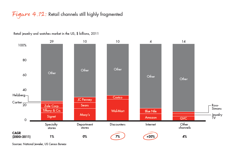the-global-diamond-industry-portrait-of-growth-fig-04-12_full the-global-diamond-industry-portrait-of-growth-fig-04-12_full
