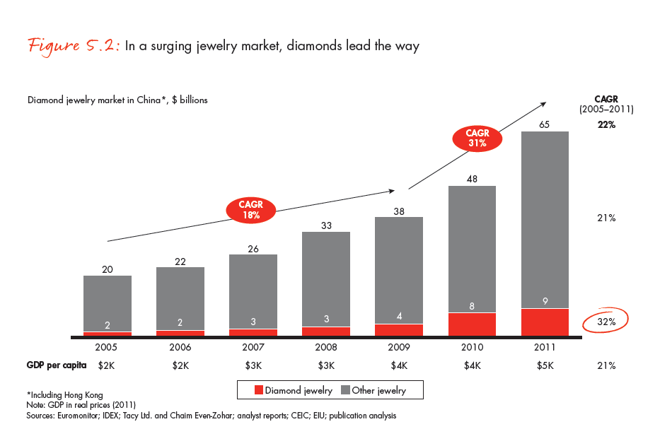 the-global-diamond-industry-portrait-of-growth-fig-05-02_full the-global-diamond-industry-portrait-of-growth-fig-05-02_full