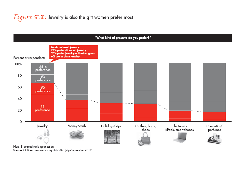 the-global-diamond-industry-portrait-of-growth-fig-05-03_full the-global-diamond-industry-portrait-of-growth-fig-05-03_full