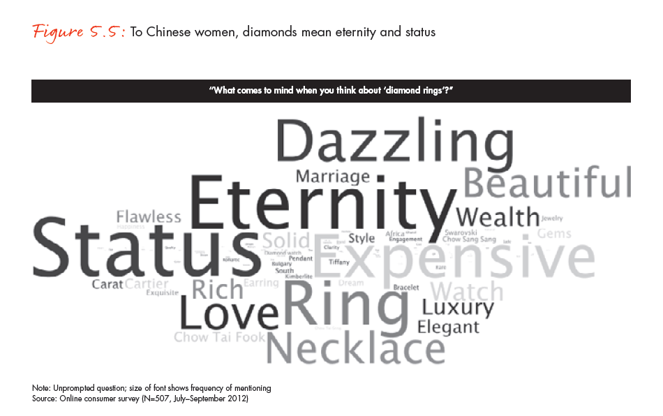the-global-diamond-industry-portrait-of-growth-fig-05-05_full the-global-diamond-industry-portrait-of-growth-fig-05-05_full