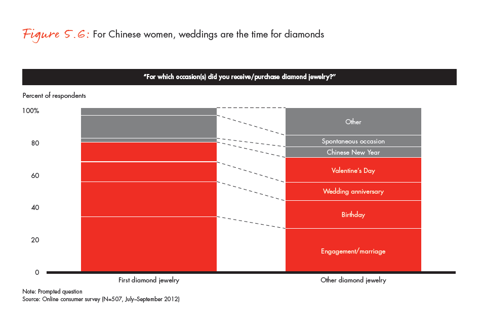 the-global-diamond-industry-portrait-of-growth-fig-05-06_full the-global-diamond-industry-portrait-of-growth-fig-05-06_full