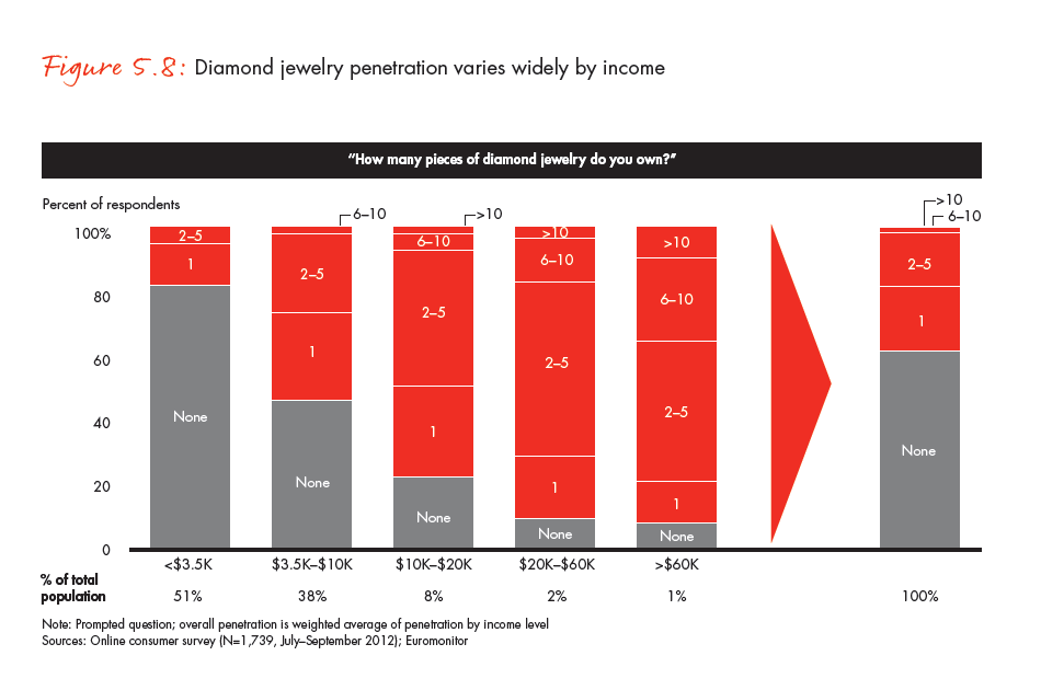 the-global-diamond-industry-portrait-of-growth-fig-05-08_full the-global-diamond-industry-portrait-of-growth-fig-05-08_full