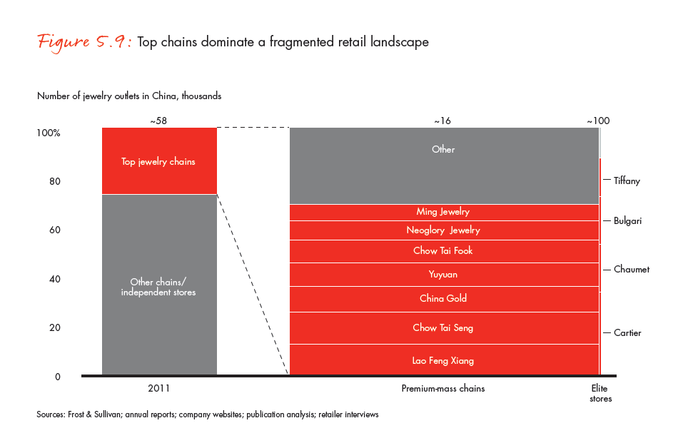the-global-diamond-industry-portrait-of-growth-fig-05-09_full the-global-diamond-industry-portrait-of-growth-fig-05-09_full