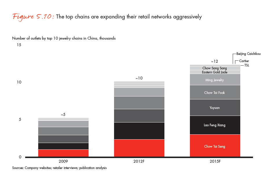 the-global-diamond-industry-portrait-of-growth-fig-05-10_full the-global-diamond-industry-portrait-of-growth-fig-05-10_full