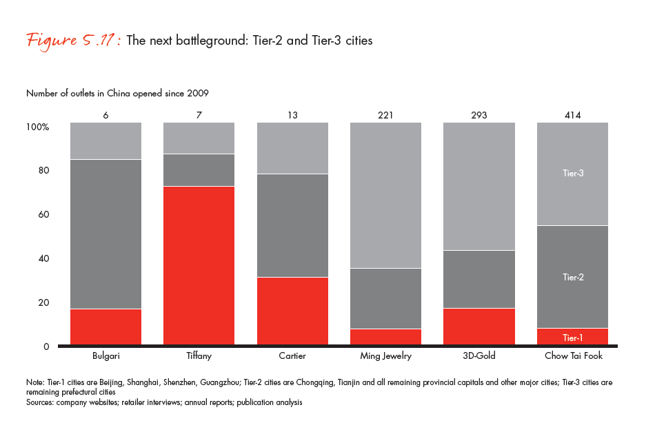 the-global-diamond-industry-portrait-of-growth-fig-05-11_full the-global-diamond-industry-portrait-of-growth-fig-05-11_full
