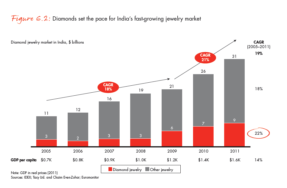 the-global-diamond-industry-portrait-of-growth-fig-06-02_full the-global-diamond-industry-portrait-of-growth-fig-06-02_full