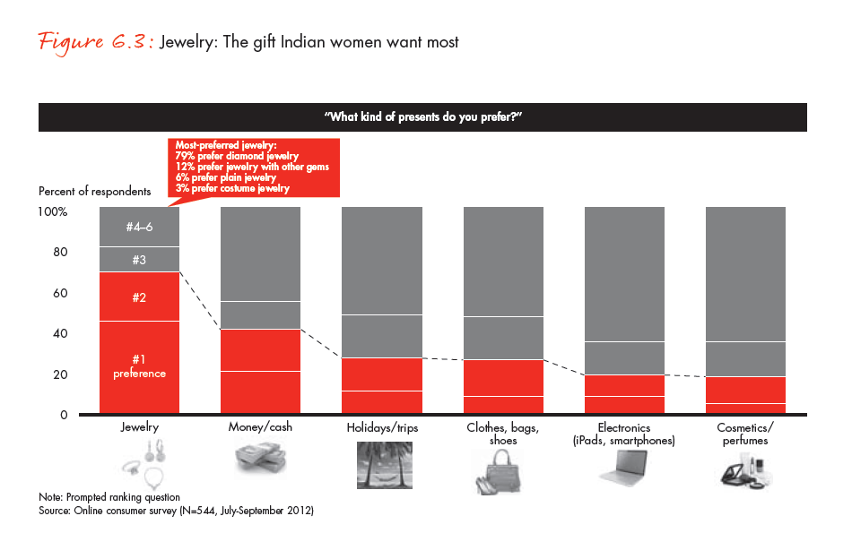 the-global-diamond-industry-portrait-of-growth-fig-06-03_full the-global-diamond-industry-portrait-of-growth-fig-06-03_full