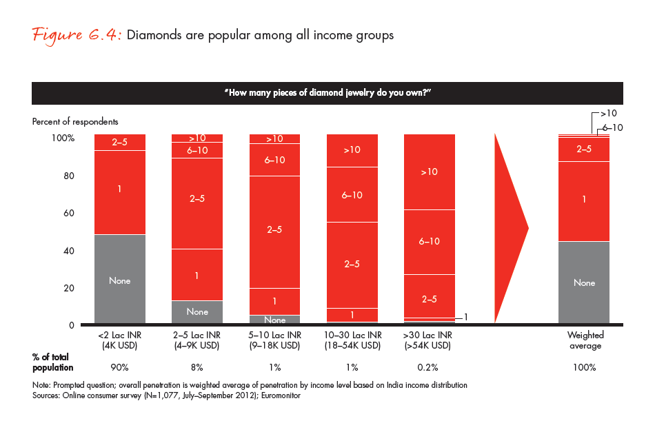 the-global-diamond-industry-portrait-of-growth-fig-06-04_full the-global-diamond-industry-portrait-of-growth-fig-06-04_full