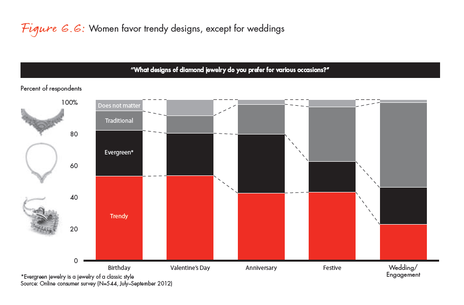 Diamond Pipeline - Diamond Facts