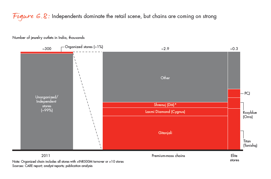 the-global-diamond-industry-portrait-of-growth-fig-06-08_full the-global-diamond-industry-portrait-of-growth-fig-06-08_full