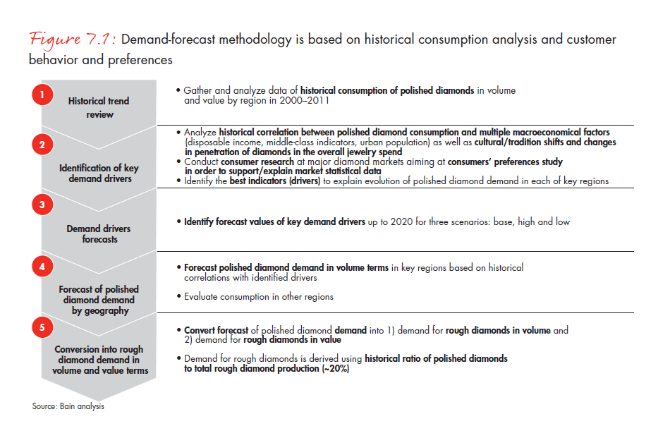 the-global-diamond-industry-portrait-of-growth-fig-07-01_full the-global-diamond-industry-portrait-of-growth-fig-07-01_full