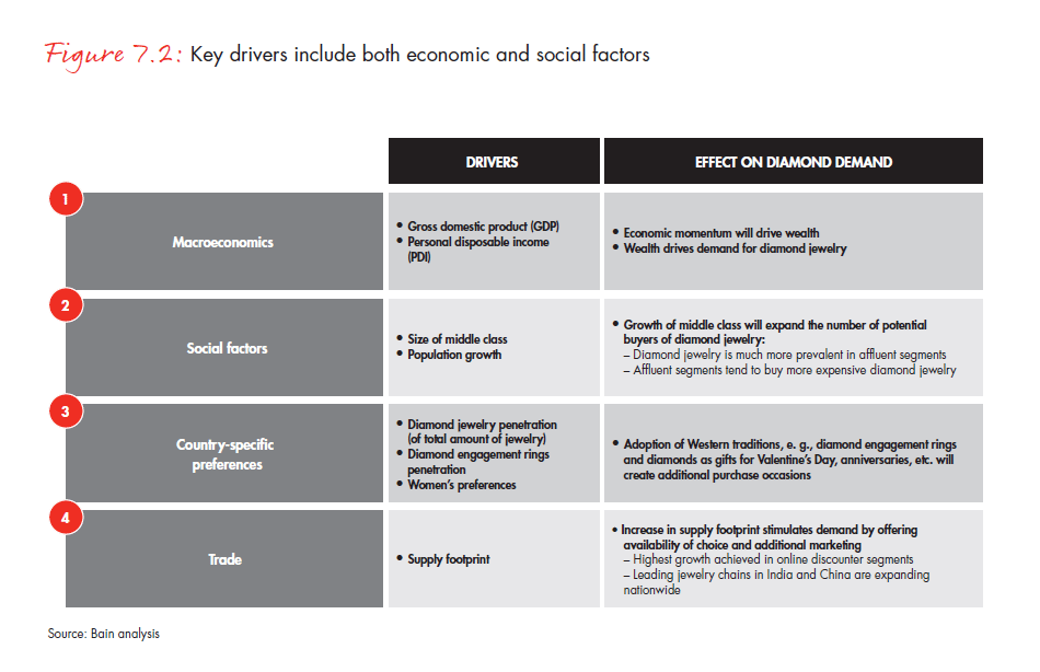the-global-diamond-industry-portrait-of-growth-fig-07-02_full the-global-diamond-industry-portrait-of-growth-fig-07-02_full