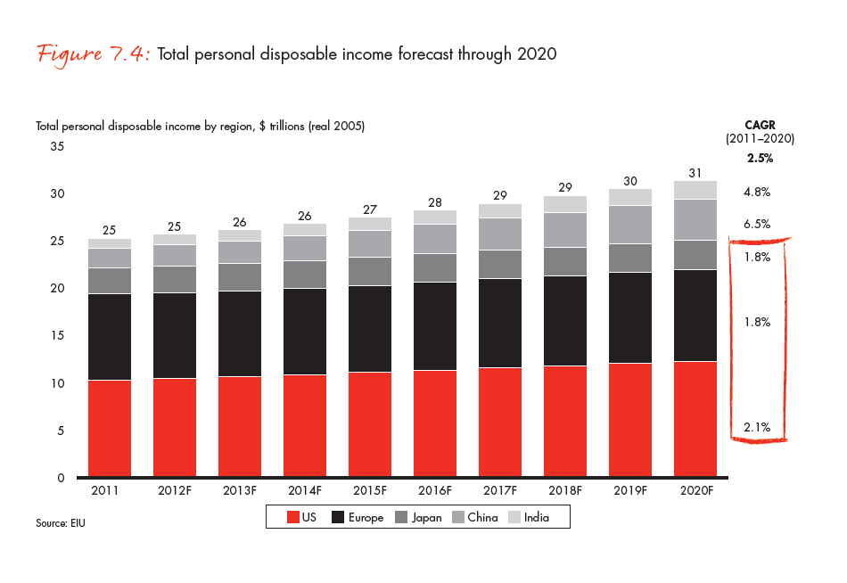 the-global-diamond-industry-portrait-of-growth-fig-07-04A_full the-global-diamond-industry-portrait-of-growth-fig-07-04A_full