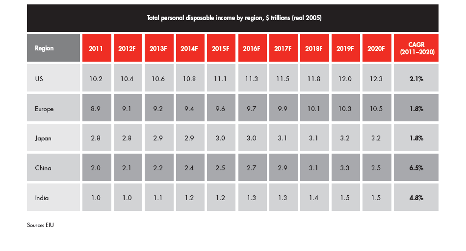 the-global-diamond-industry-portrait-of-growth-fig-07-04B_full the-global-diamond-industry-portrait-of-growth-fig-07-04B_full