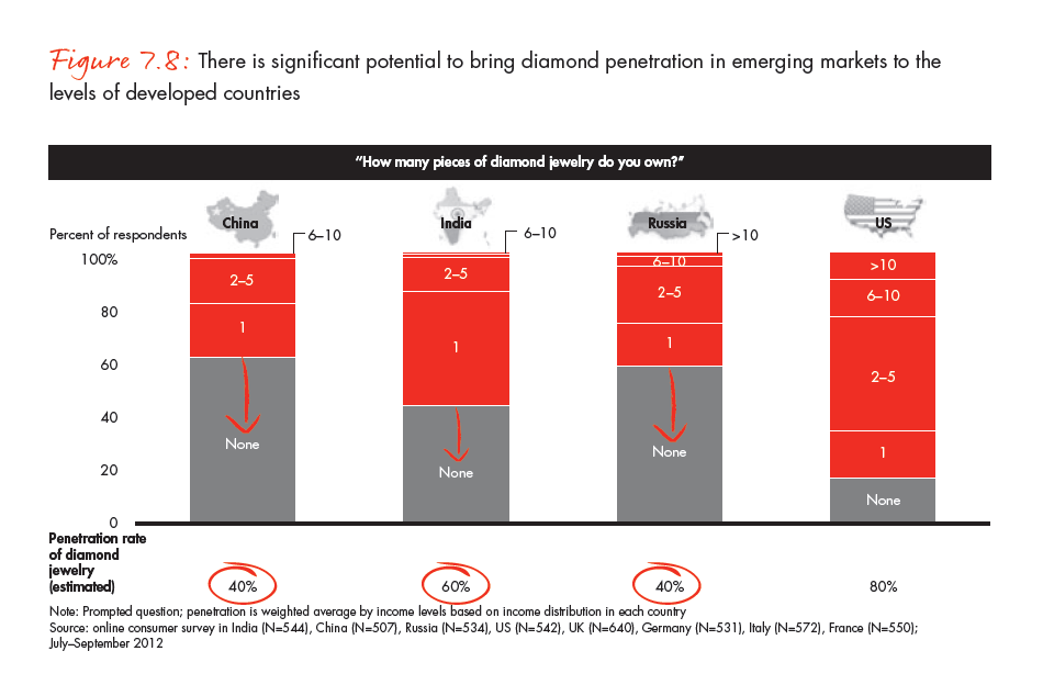 the-global-diamond-industry-portrait-of-growth-fig-07-08_full the-global-diamond-industry-portrait-of-growth-fig-07-08_full