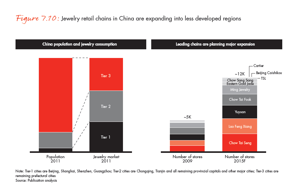 the-global-diamond-industry-portrait-of-growth-fig-07-10_full the-global-diamond-industry-portrait-of-growth-fig-07-10_full