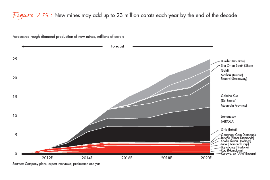 the-global-diamond-industry-portrait-of-growth-fig-07-15_full the-global-diamond-industry-portrait-of-growth-fig-07-15_full