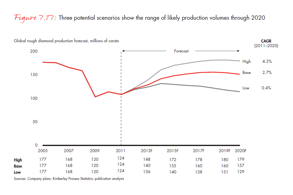 the-global-diamond-industry-portrait-of-growth-fig-07-17_full the-global-diamond-industry-portrait-of-growth-fig-07-17_full