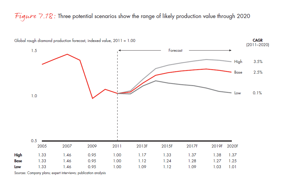 the-global-diamond-industry-portrait-of-growth-fig-07-18_full the-global-diamond-industry-portrait-of-growth-fig-07-18_full