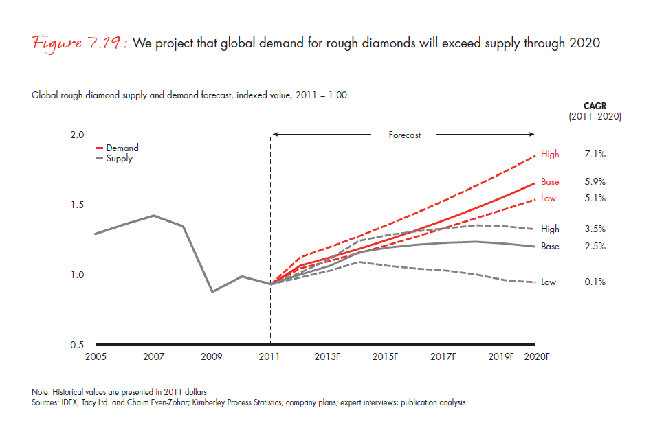 the-global-diamond-industry-portrait-of-growth-fig-07-19_full the-global-diamond-industry-portrait-of-growth-fig-07-19_full