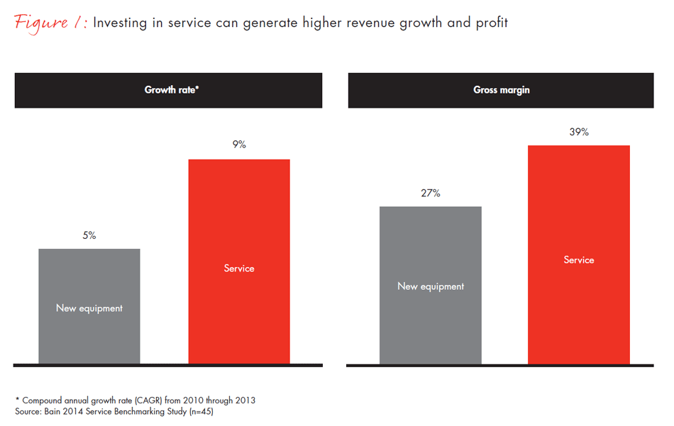 winning-in-industrial-service-fig01_embed winning-in-industrial-service-fig01_embed
