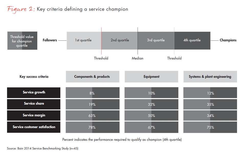 winning-in-industrial-service-fig02_embed winning-in-industrial-service-fig02_embed