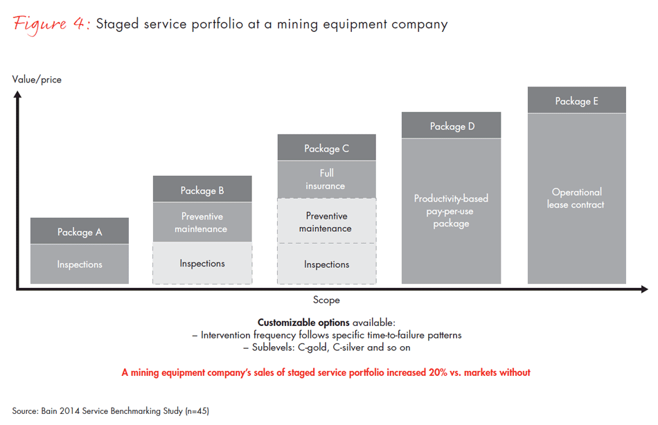 winning-in-industrial-service-fig04_embed winning-in-industrial-service-fig04_embed