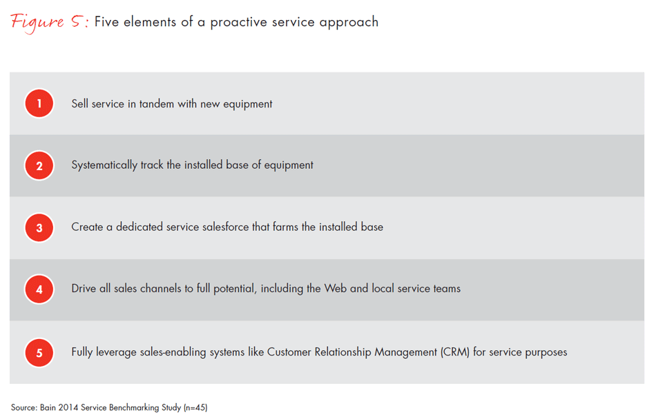 winning-in-industrial-service-fig05_embed winning-in-industrial-service-fig05_embed