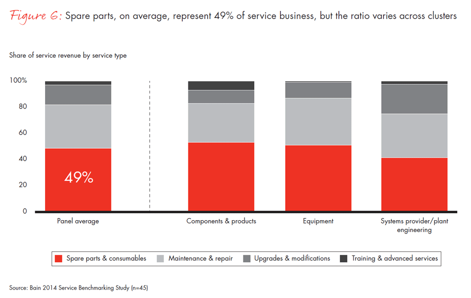 winning-in-industrial-service-fig06_embed