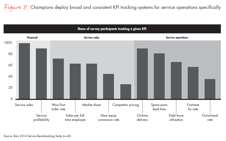 winning-in-industrial-service-fig08_embed winning-in-industrial-service-fig08_embed