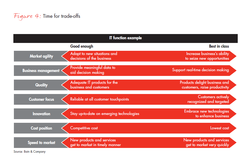 break-out-from-the-g-and-a-cost-treadmill-fig-04_embed