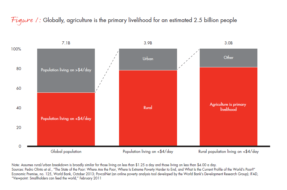 growing-prosperity-an-overview-fig-01_embed